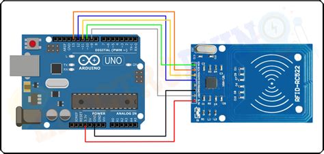 arduino rfid uhf reader|rfid arduino diagram.